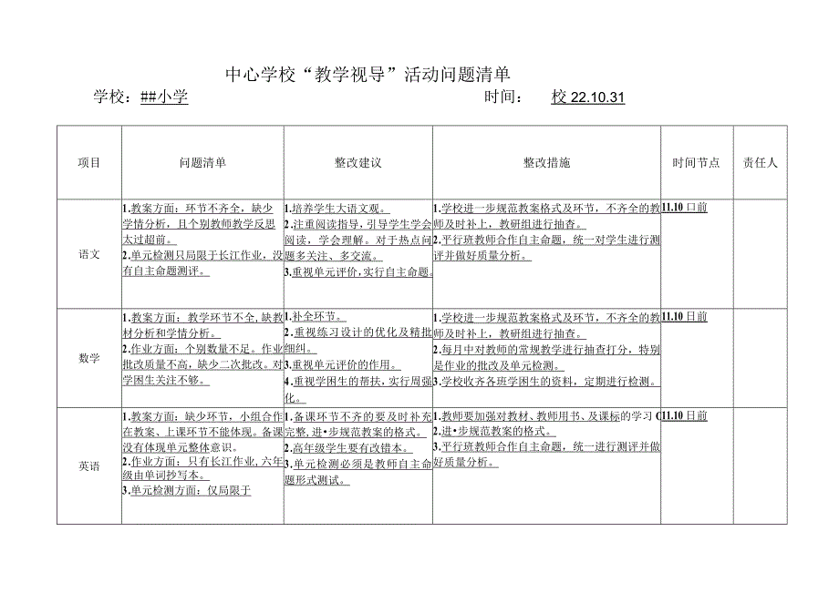 中心学校教学视导（检查）问题清单.docx_第1页