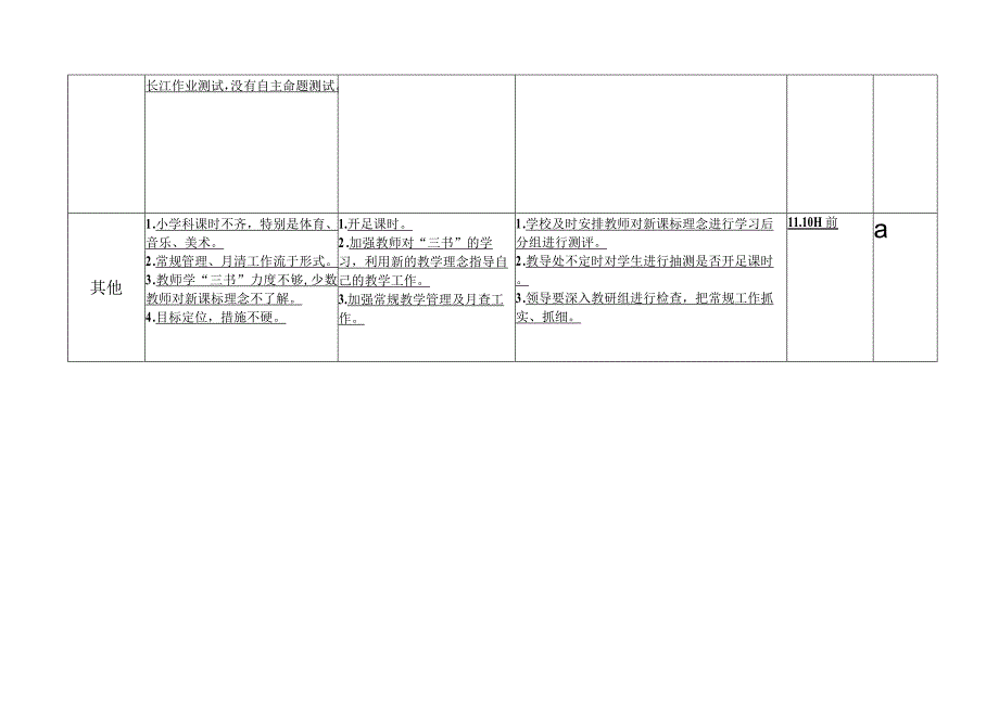 中心学校教学视导（检查）问题清单.docx_第2页