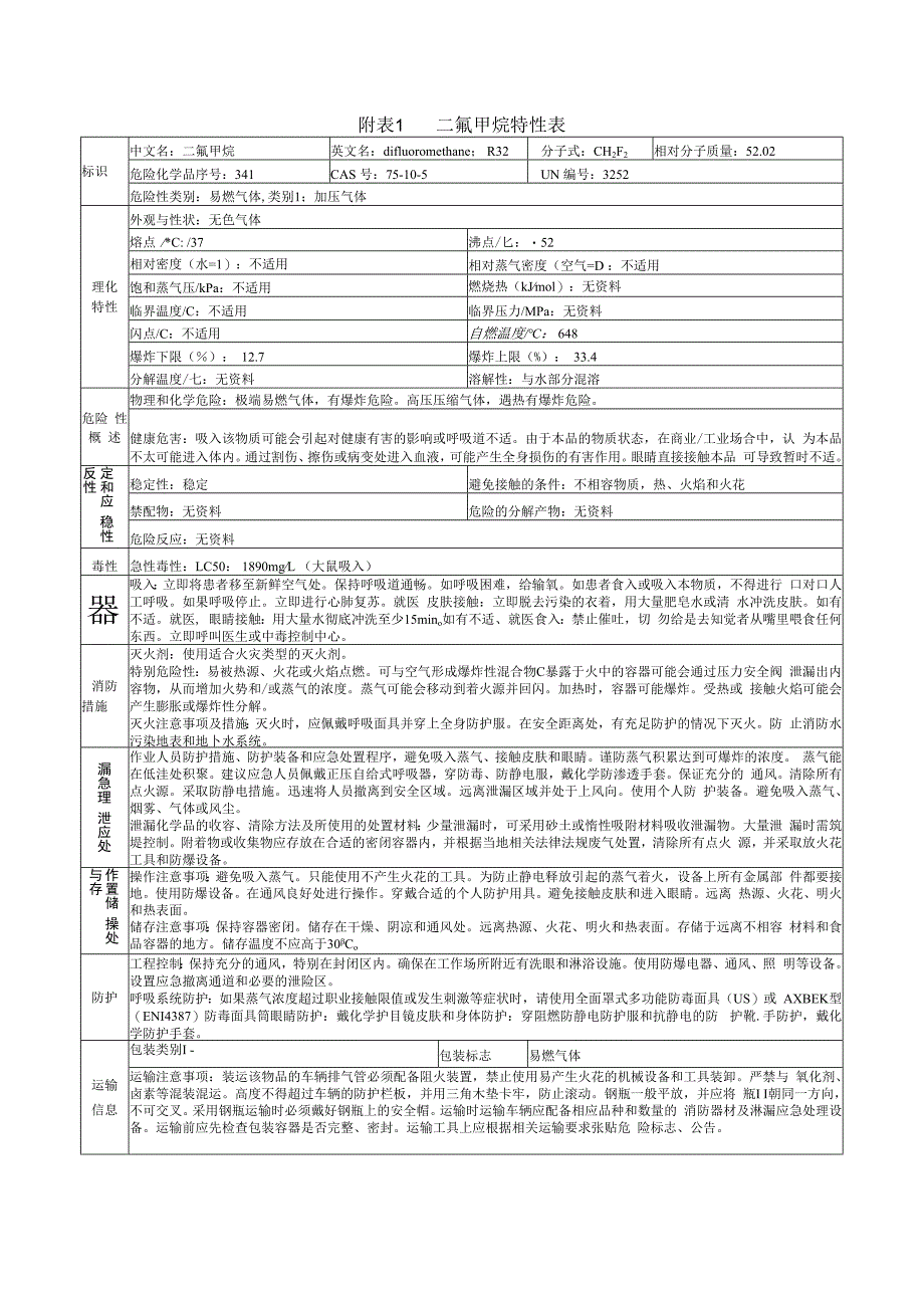 二氟甲烷特性表.docx_第1页