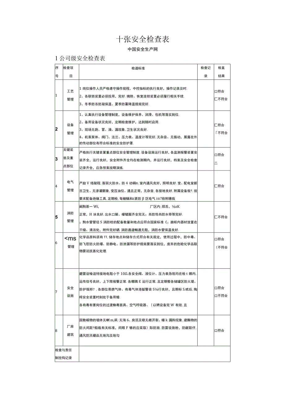 企业十张安全检查表.docx_第1页