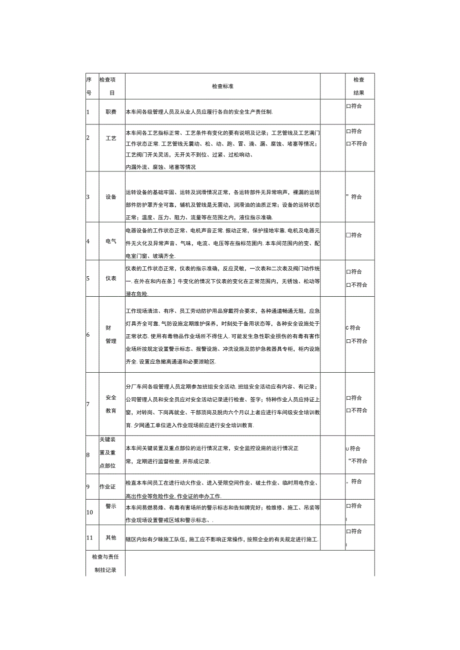 企业十张安全检查表.docx_第2页