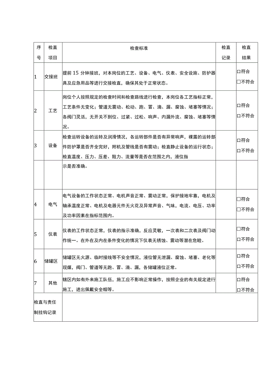 企业十张安全检查表.docx_第3页