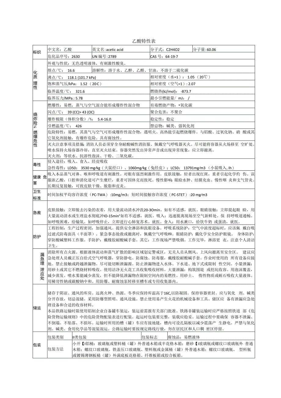 乙酸特性表.docx_第1页