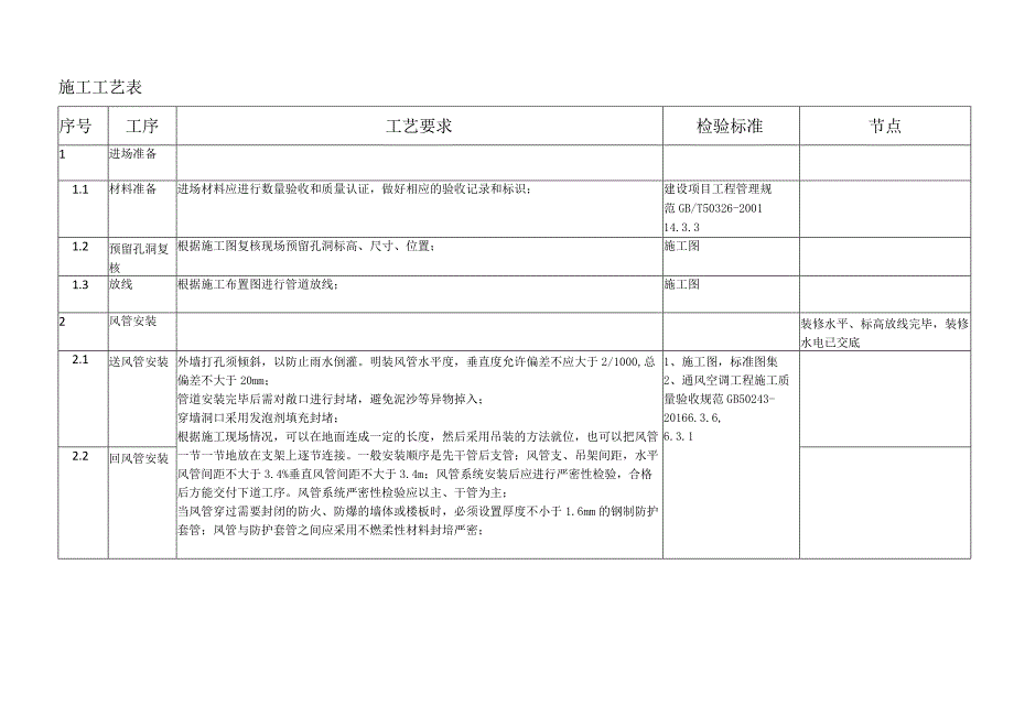 五恒系统施工工艺流程（分户式）.docx_第2页