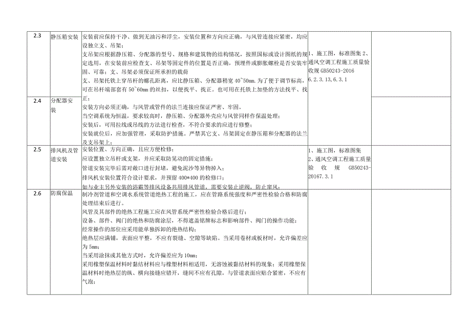 五恒系统施工工艺流程（分户式）.docx_第3页