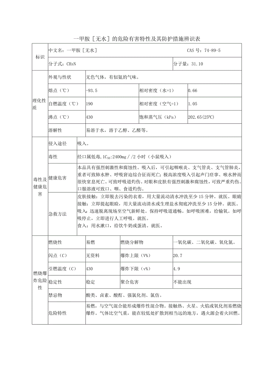 一甲胺无水的危险有害特性及其防护措施辨识表.docx_第1页