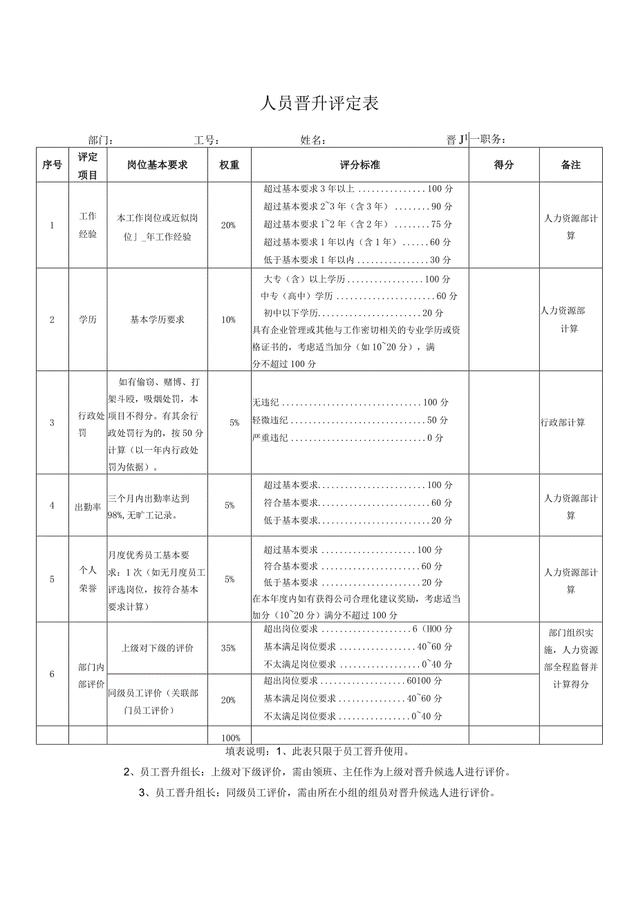 人员晋升评定表.docx_第1页