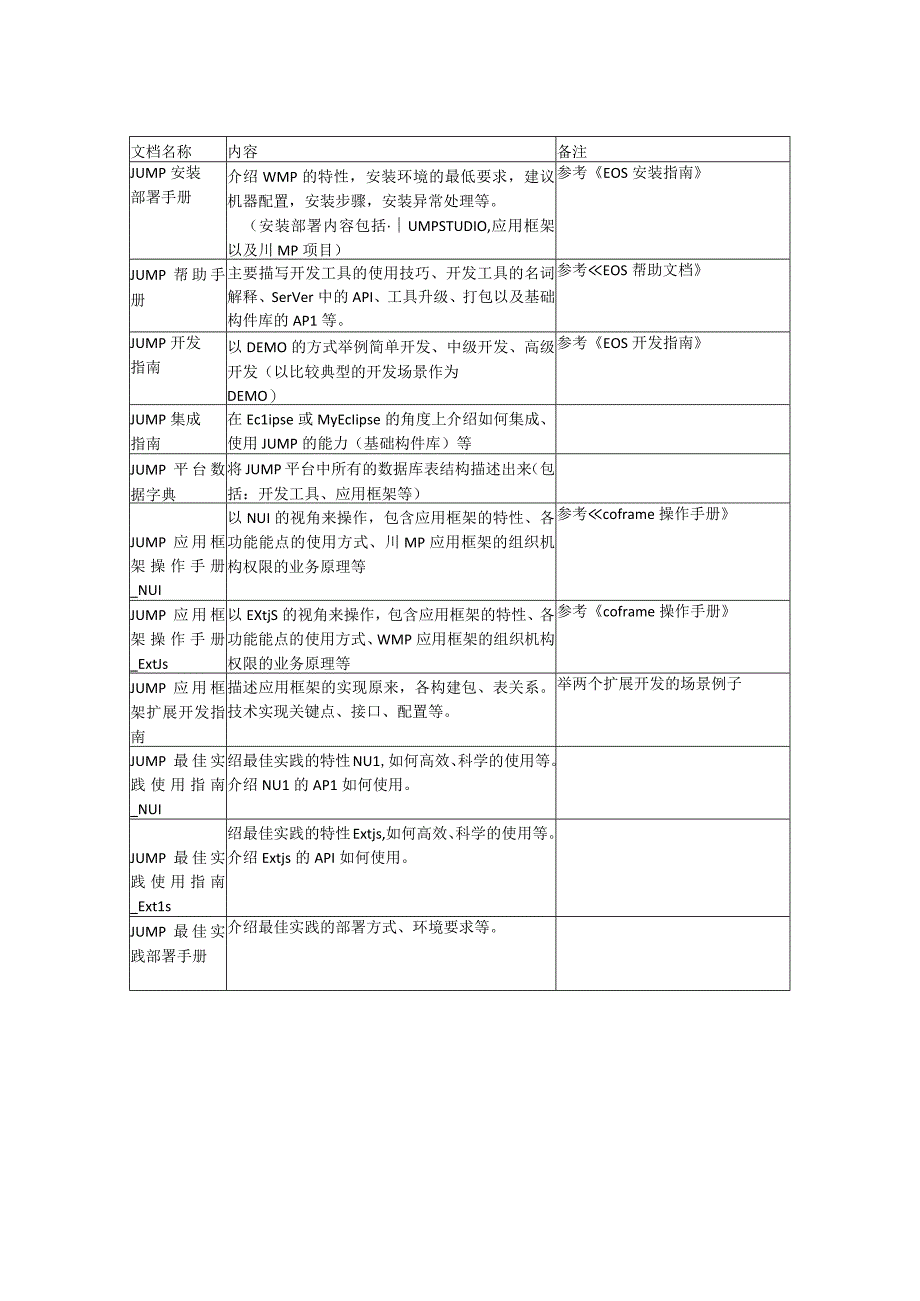 交付文档清单.docx_第1页