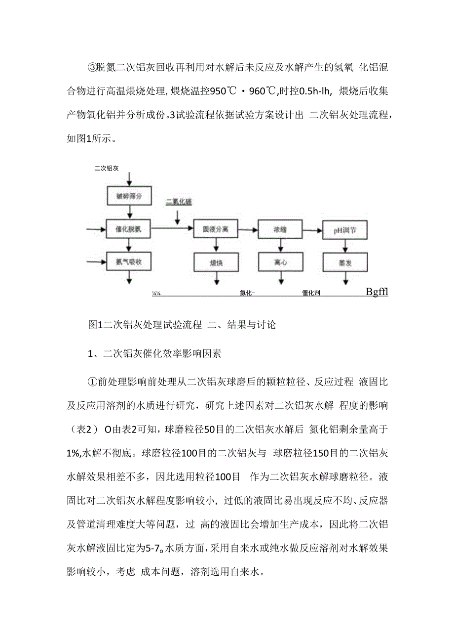 二次铝灰无害化处置技术研究.docx_第3页