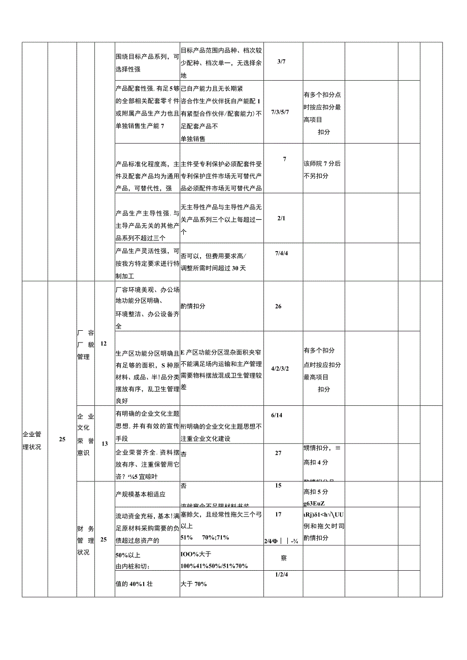 供应商实地考察评分表.docx_第2页