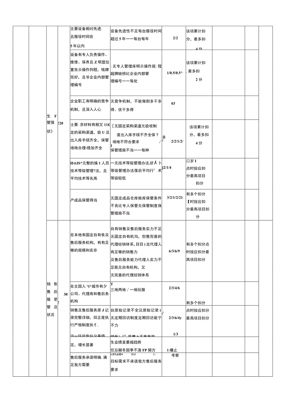 供应商实地考察评分表.docx_第3页