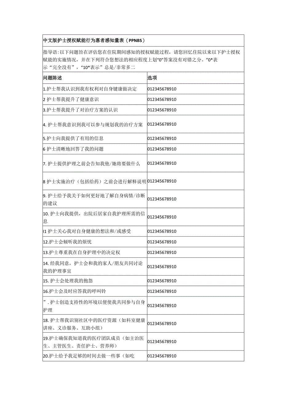 中文版护士授权赋能行为惠者感知量表(PPNBS).docx_第1页