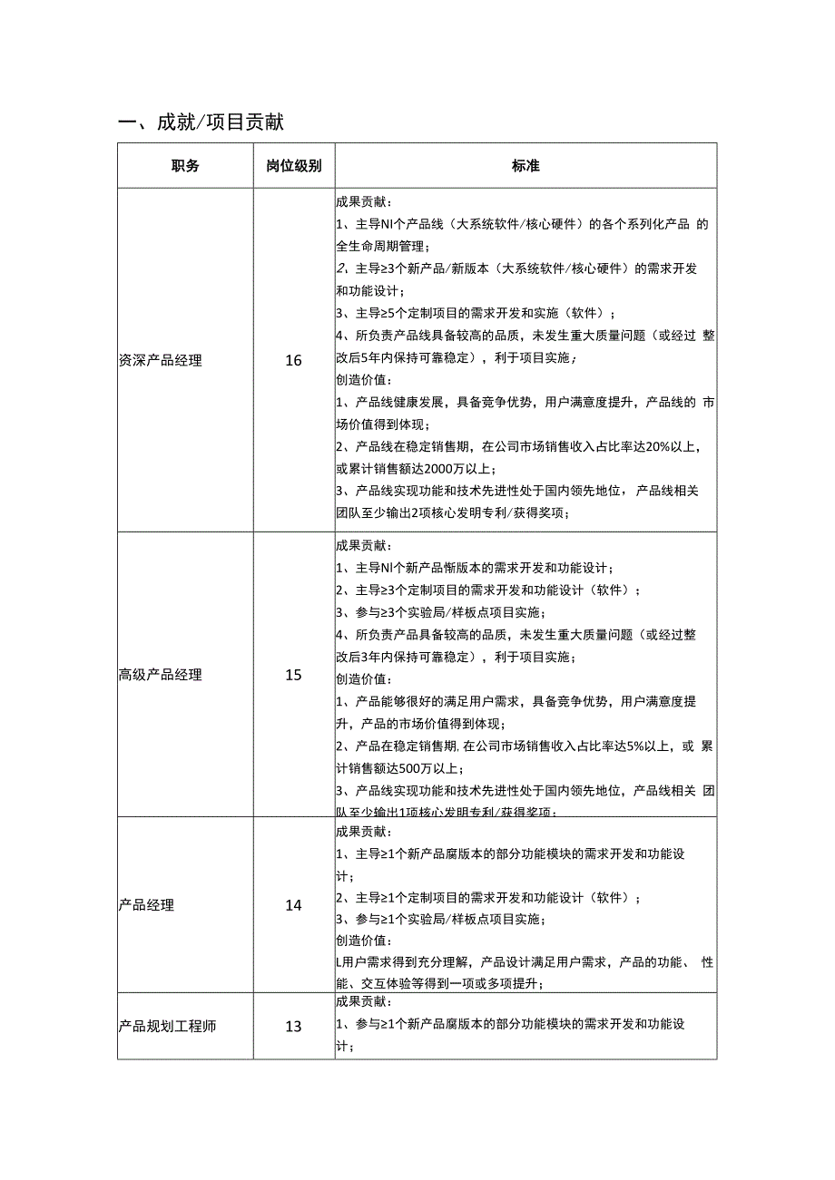 任职资格标准产品经理.docx_第2页