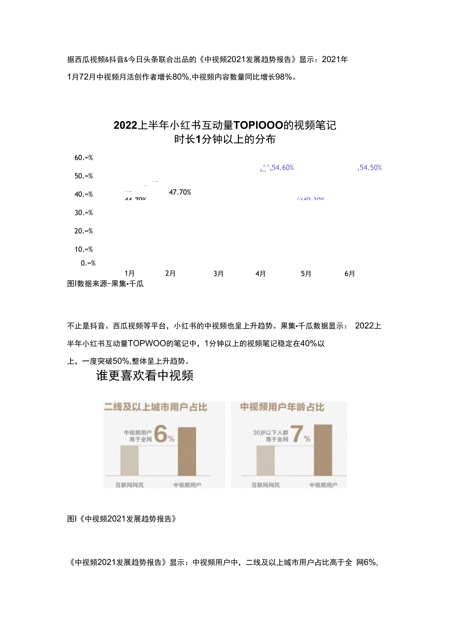 中视频正在悄然增长！西瓜视频联合千瓜重磅上线全新功能！.docx_第3页