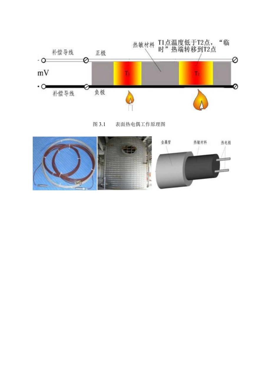 仪表自动化控制岗位维护操作规则气化炉表面热电偶维护与检修规程.docx_第2页