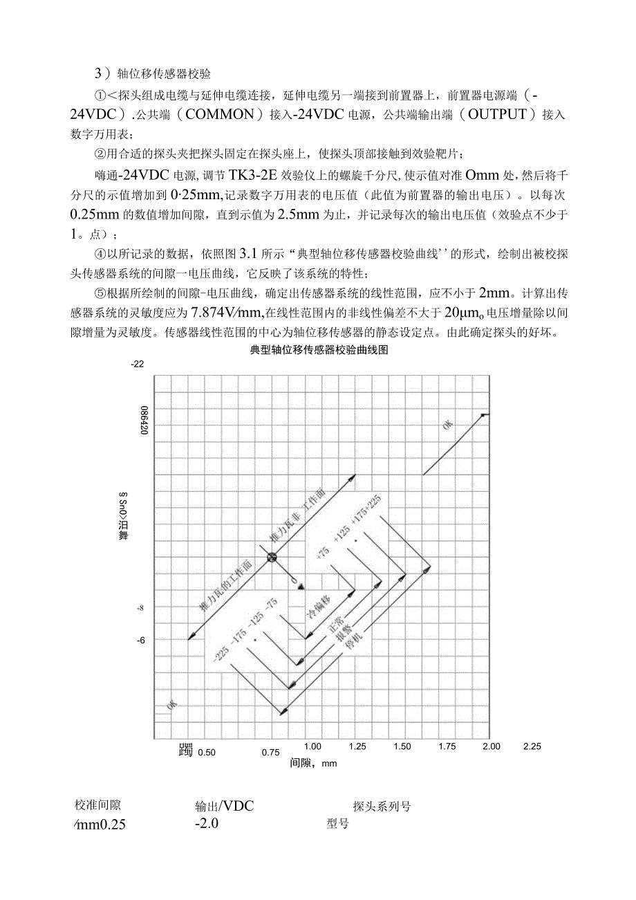 仪表自动化控制岗位维护操作规则本特利探头前置器维护与检修规程.docx_第3页