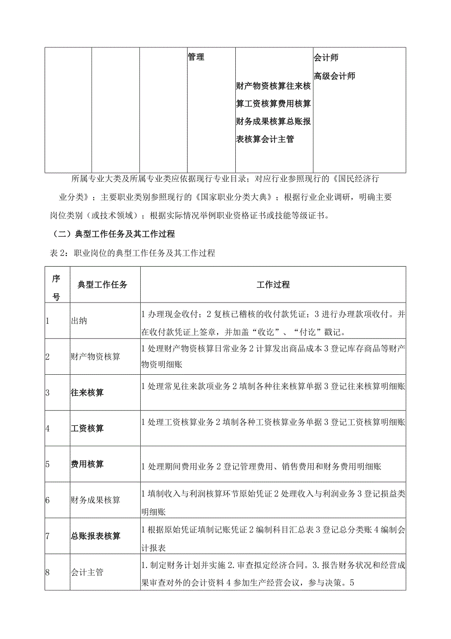 会计信息管理专业人才培养目标与培养规格.docx_第3页