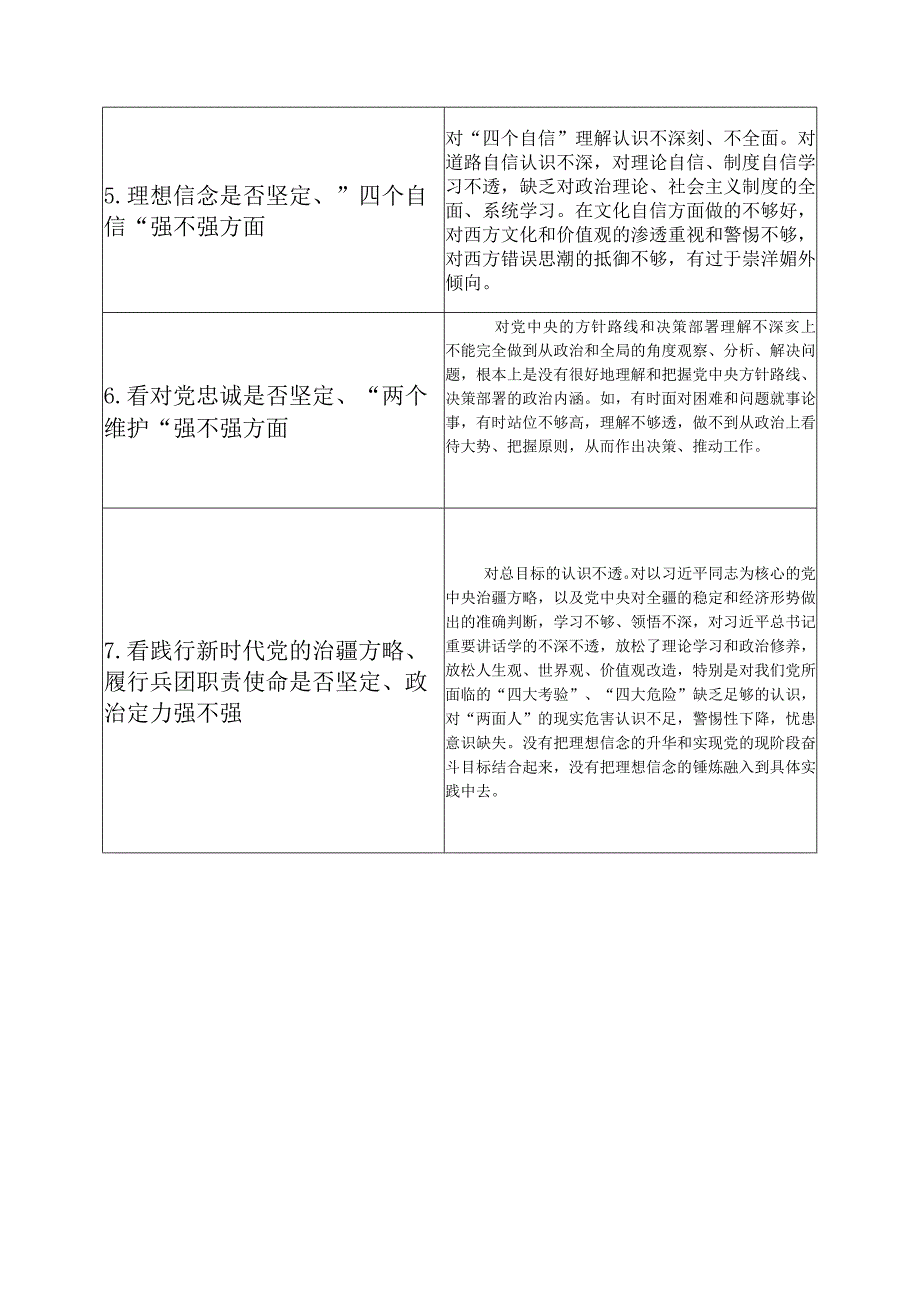 党支部2023年度组织生活会检视问题清单个人.docx_第2页