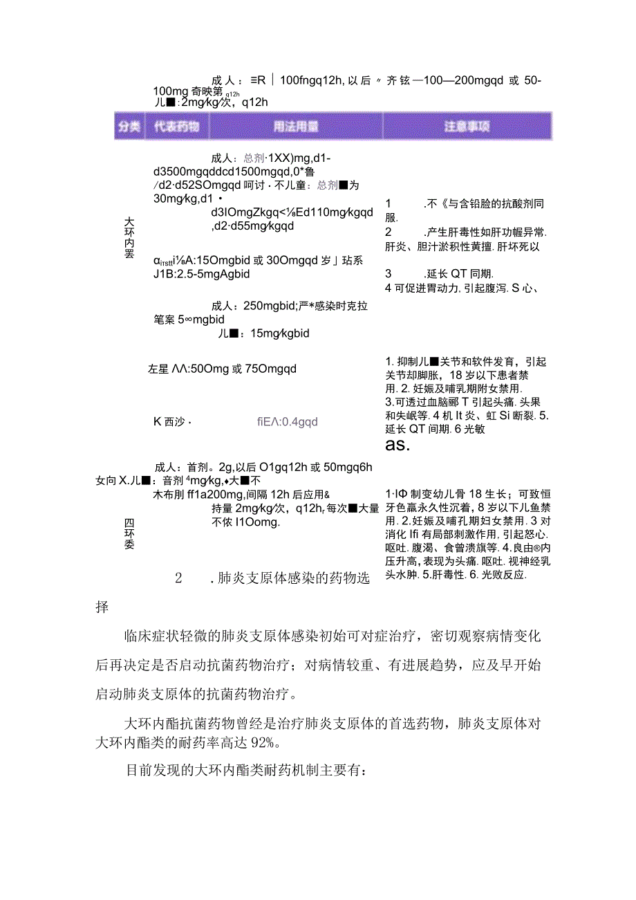 临床肺炎支原体感染临床表现传播途径感染治疗及抗菌药物具体用法和注意事项.docx_第2页