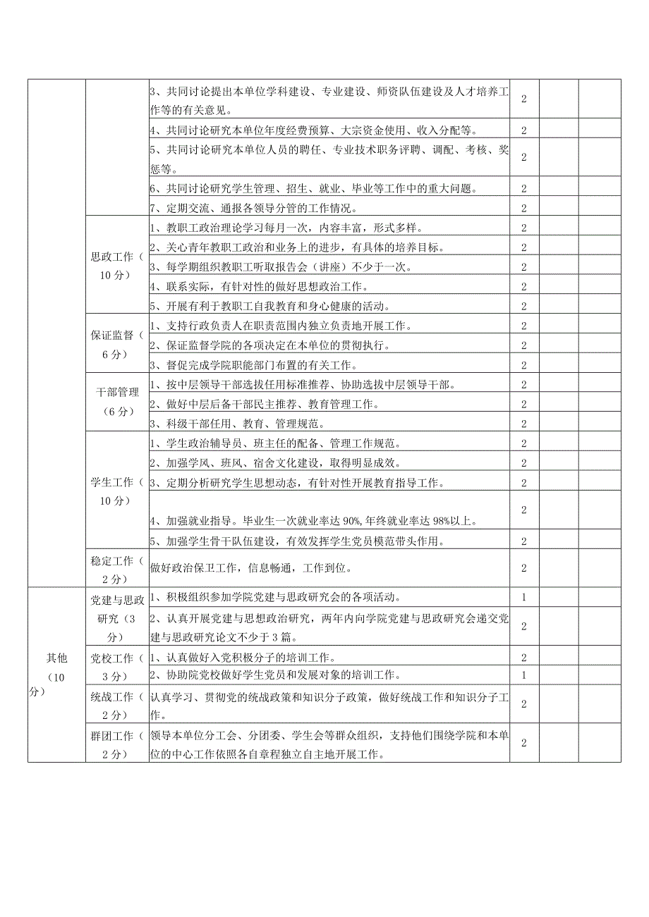 党总支建设目标管理考核评分表.docx_第2页