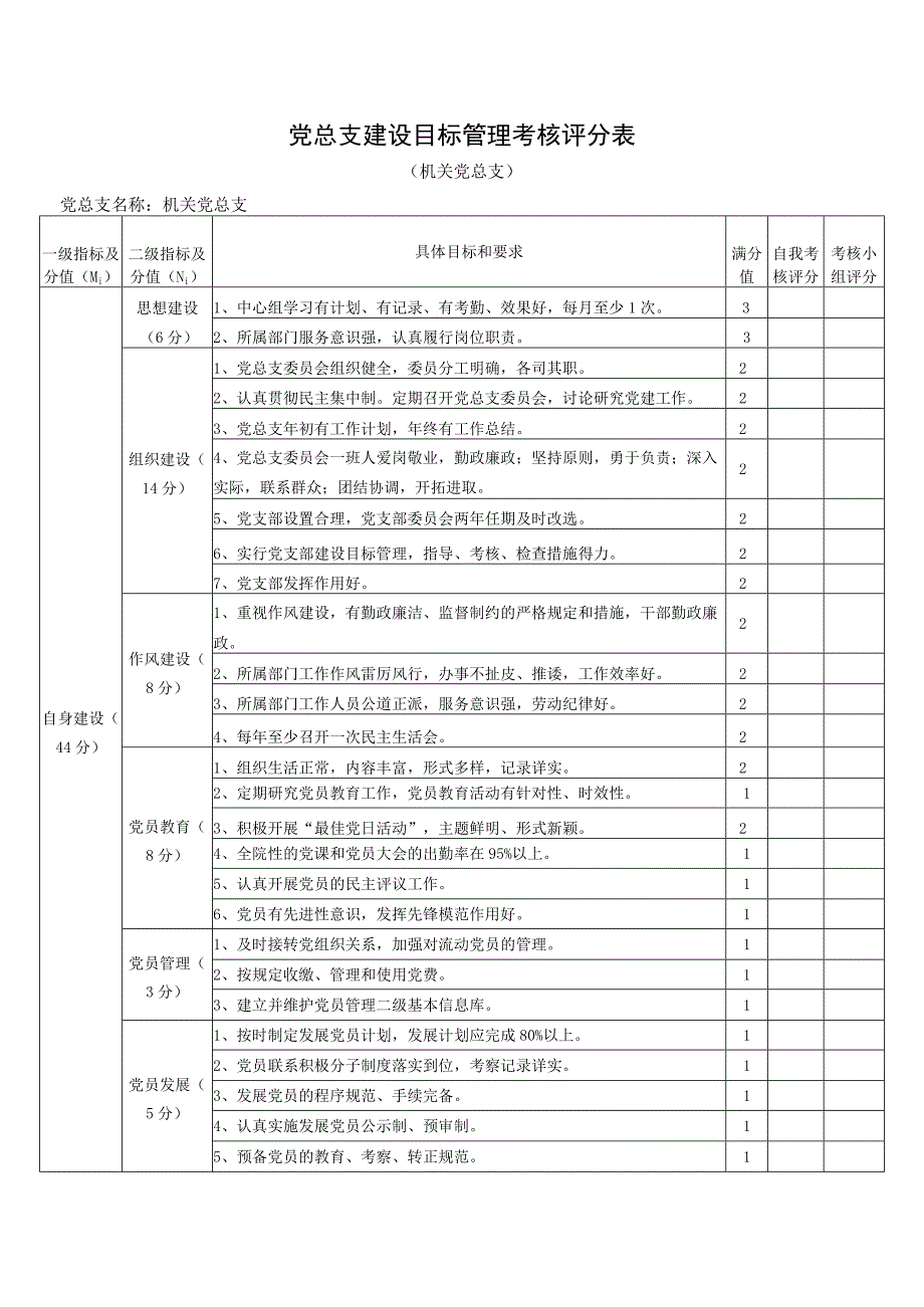 党总支建设目标管理考核评分表.docx_第3页