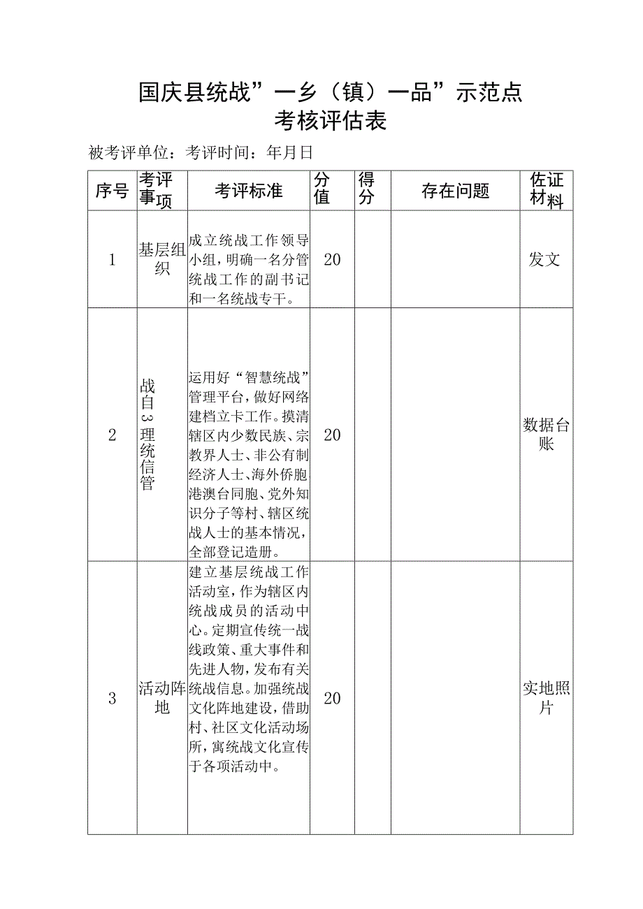 全县统战工作一乡一品调研方案.docx_第3页