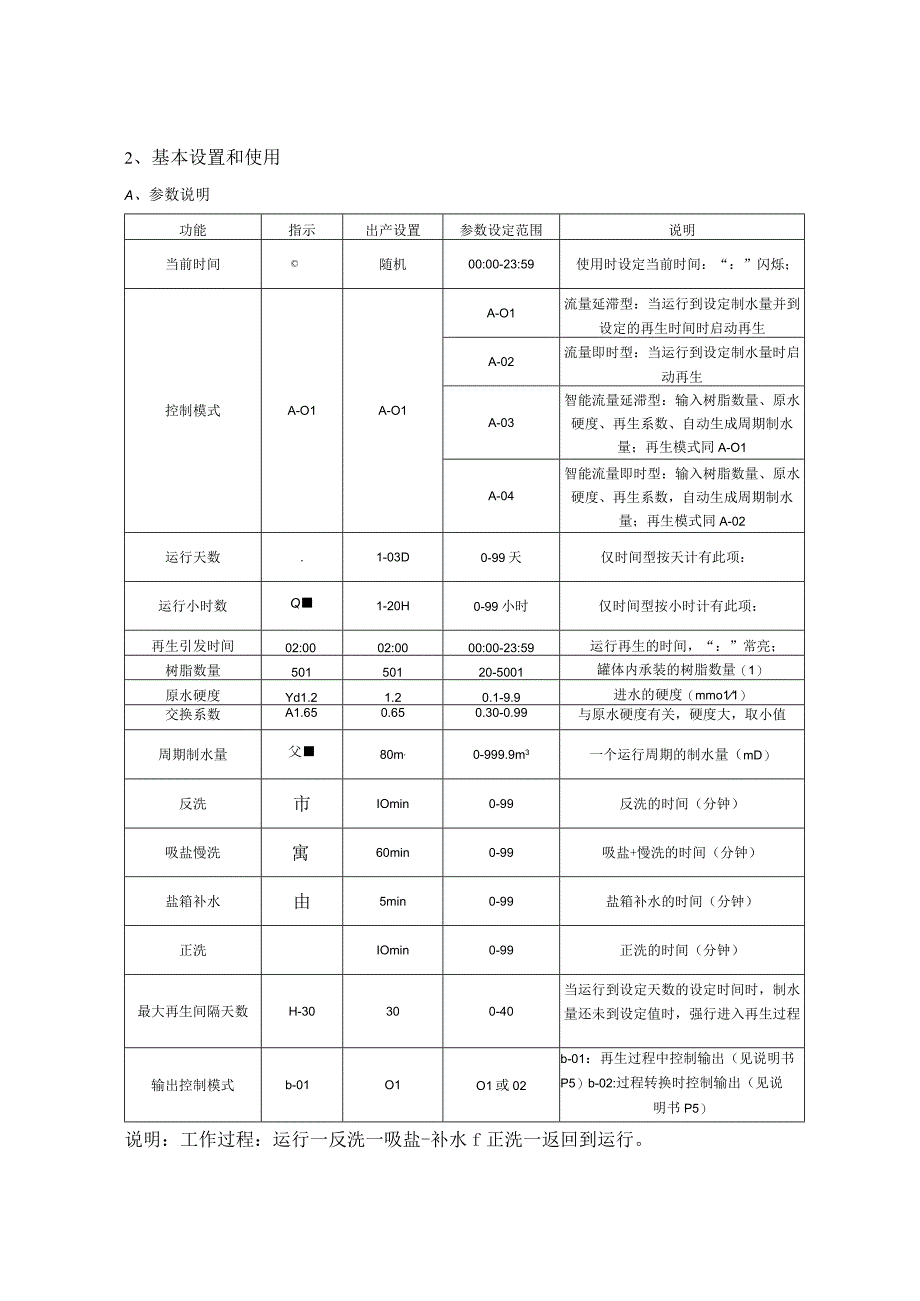 全自动软水器操作手册.docx_第3页