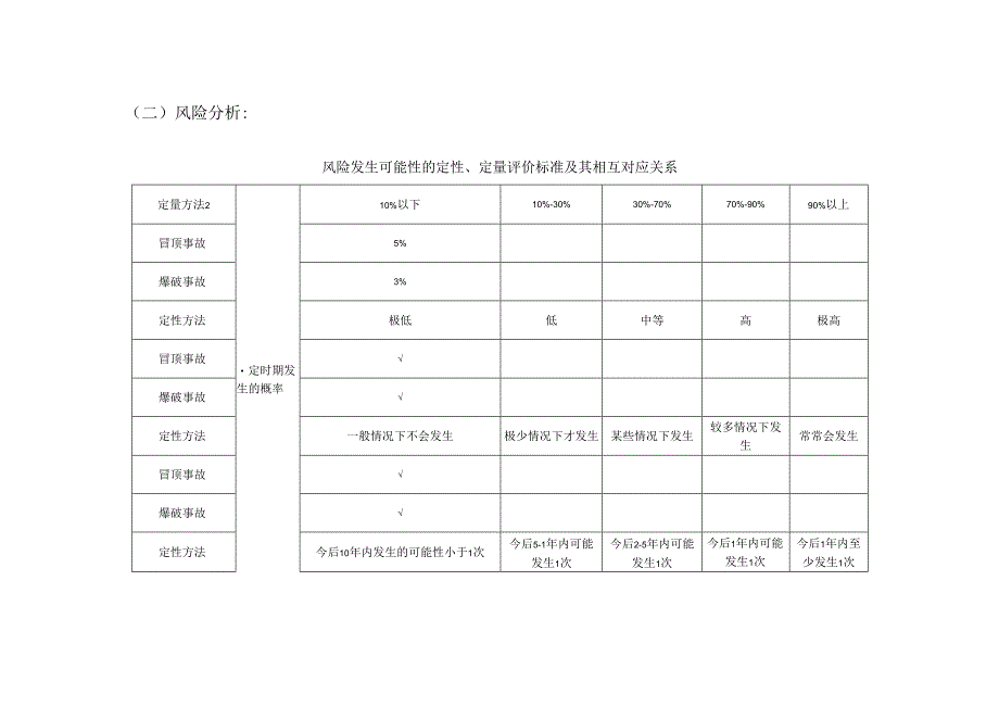 全面风险管理.docx_第2页