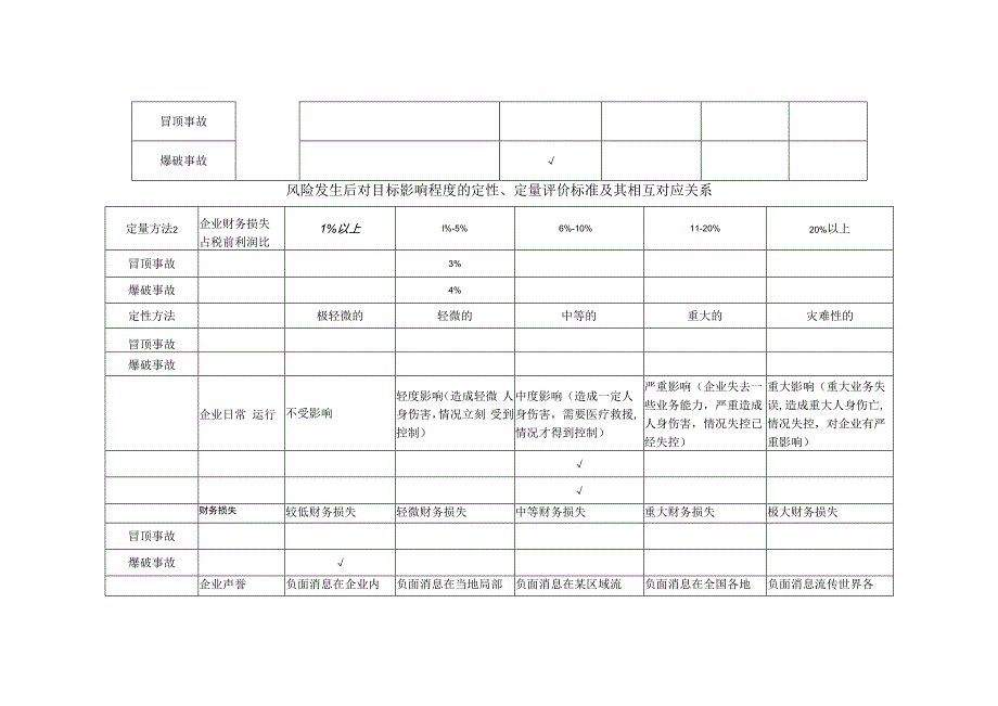 全面风险管理.docx_第3页