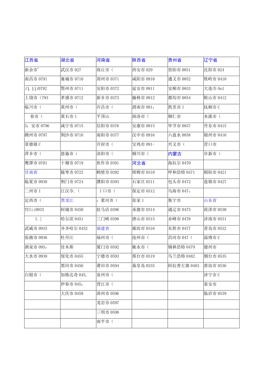 全国电话区号一览表完整版.docx_第2页