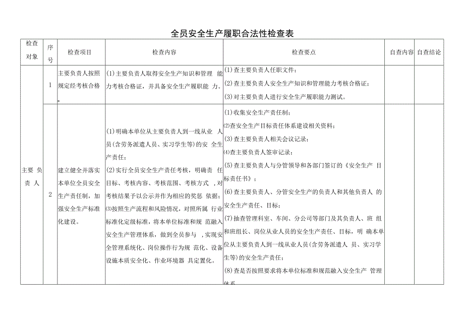 全员安全生产履职合法性检查表.docx_第1页