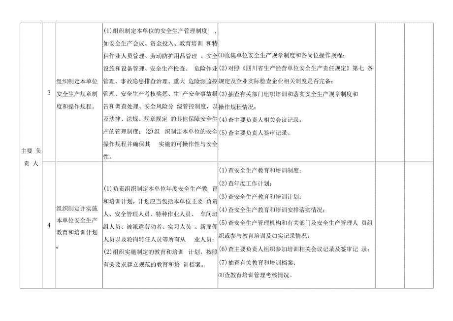 全员安全生产履职合法性检查表.docx_第2页