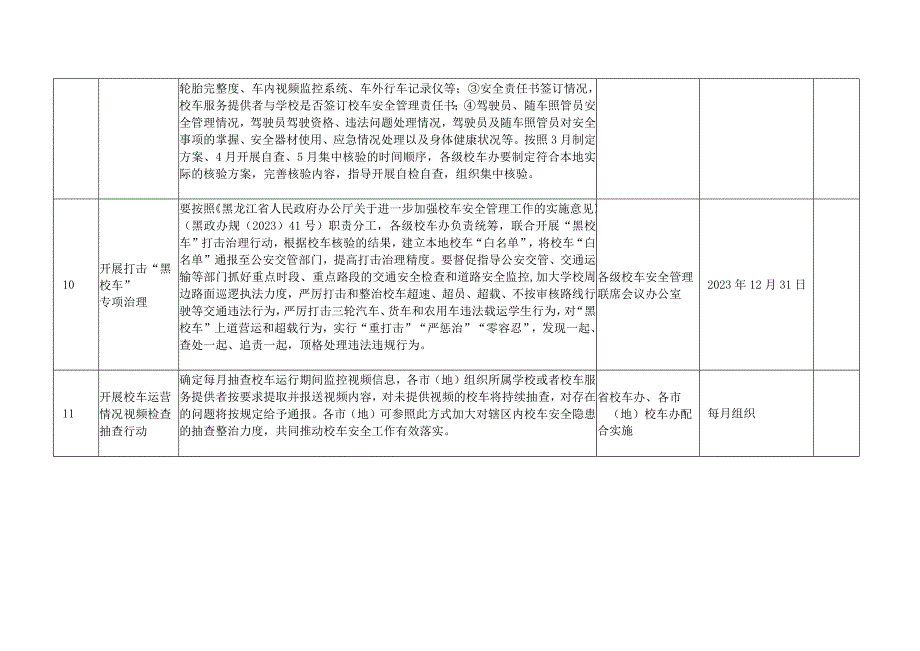 全省教育系统交通安全整治年活动任务分工表.docx_第3页