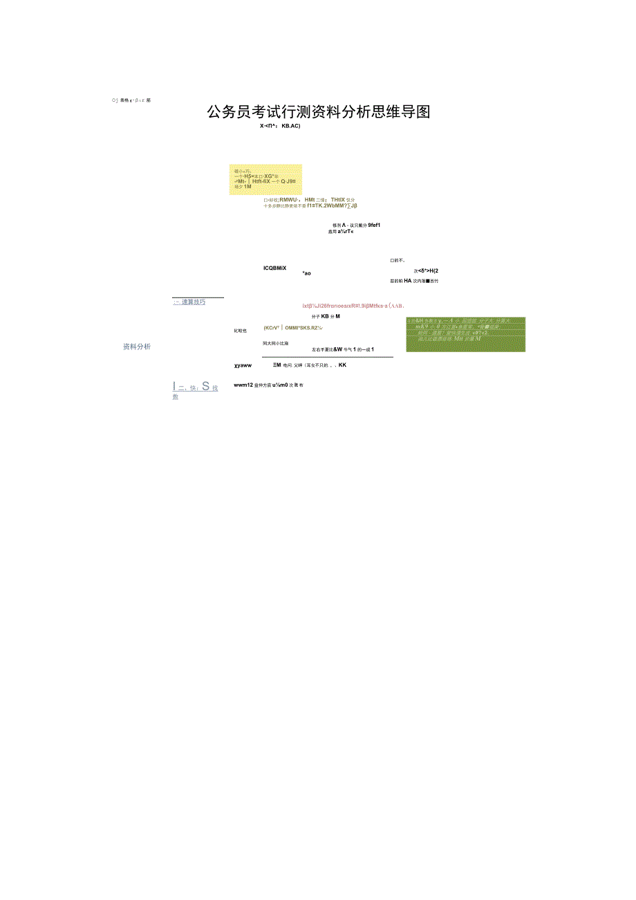 公务员考试行测资料分析思维导图.docx_第1页