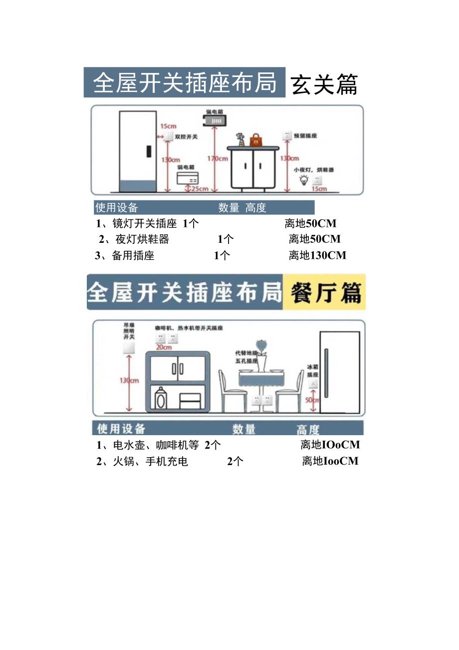 全屋开关插座布局标准规范.docx_第3页