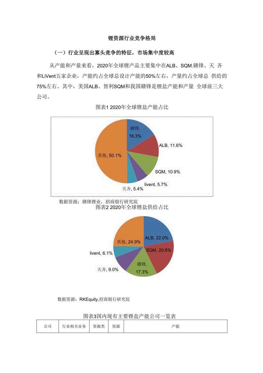 全球锂资源竞争格局.docx_第1页