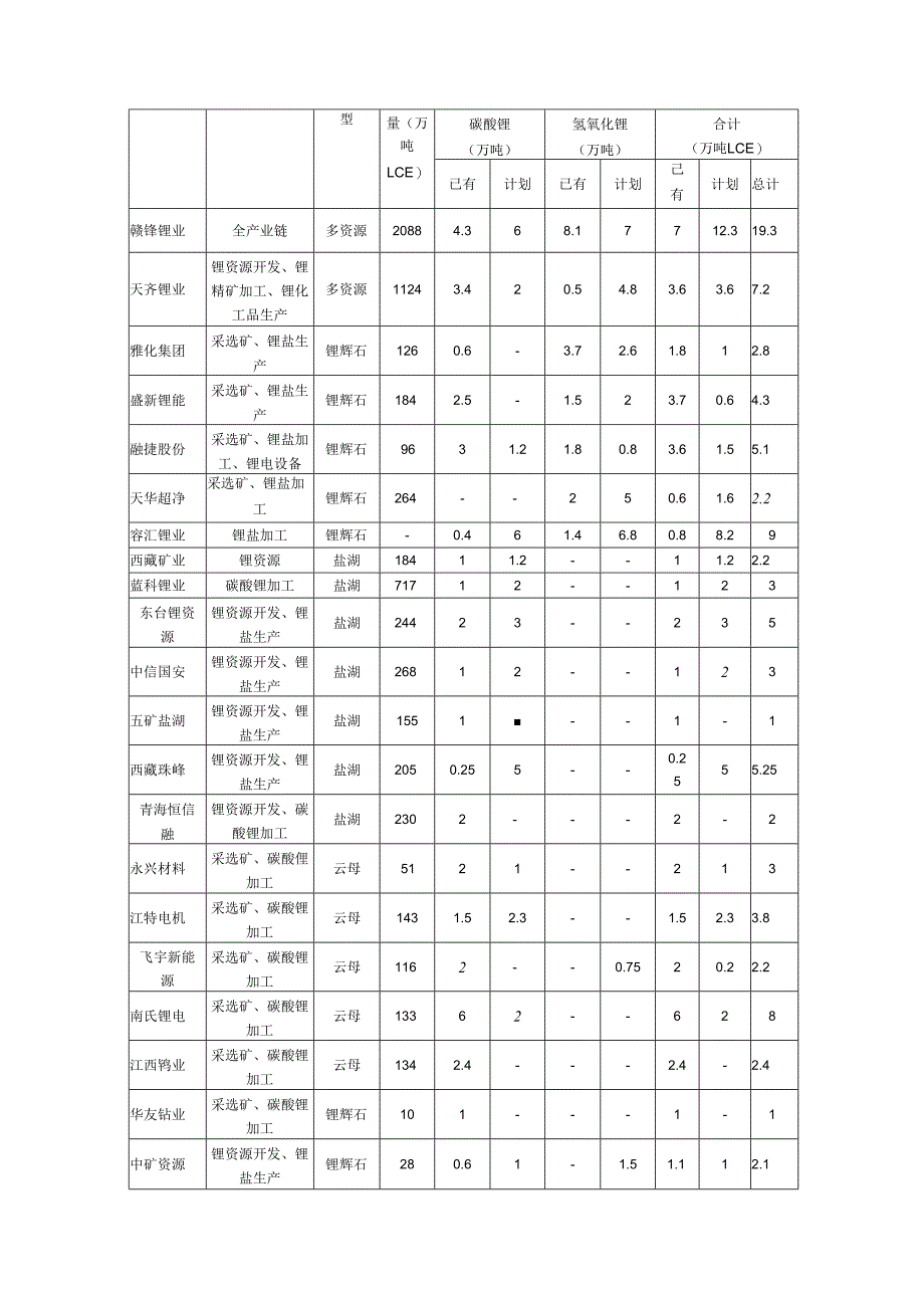 全球锂资源竞争格局.docx_第2页