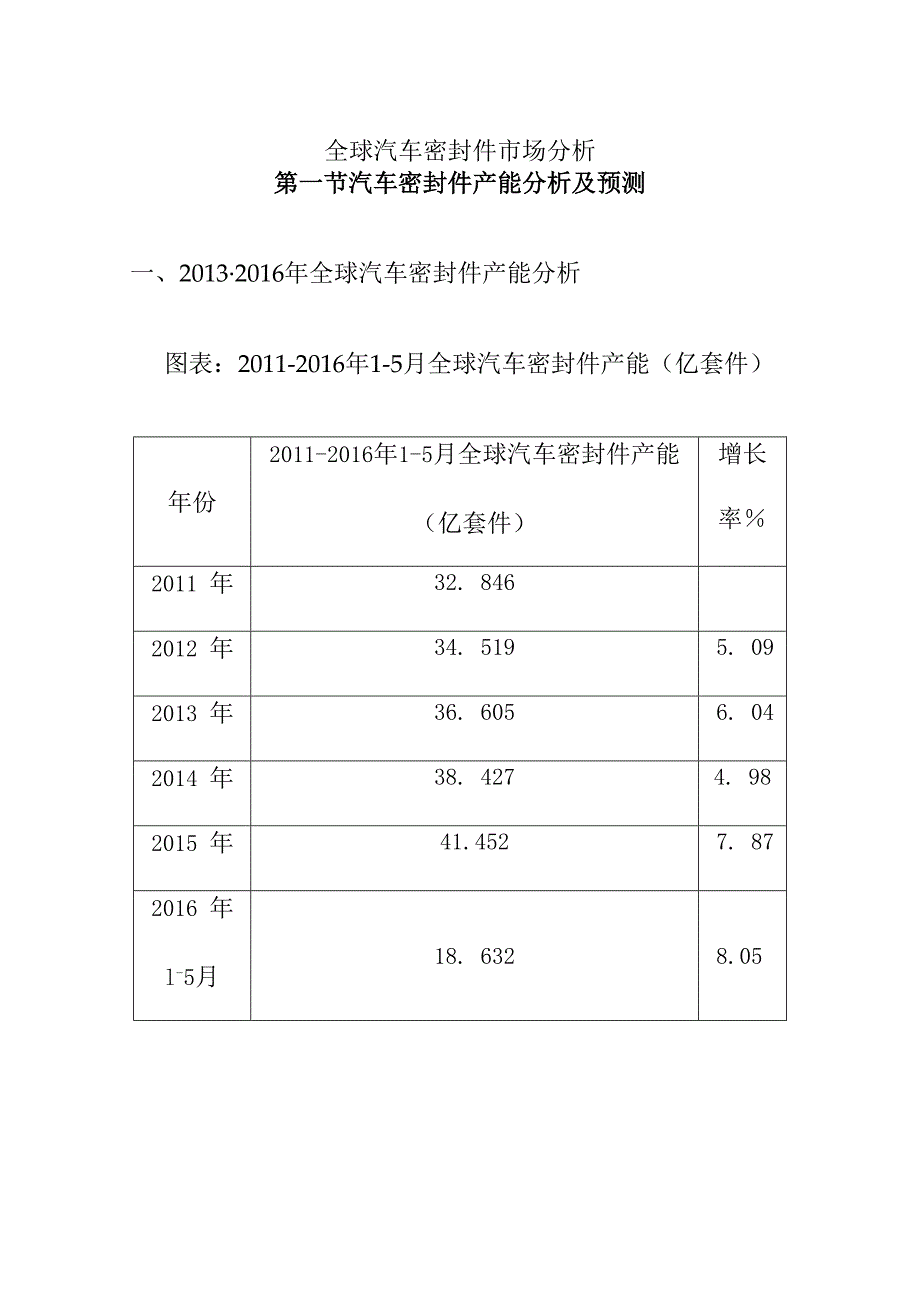 全球汽车密封件市场分析.docx_第1页