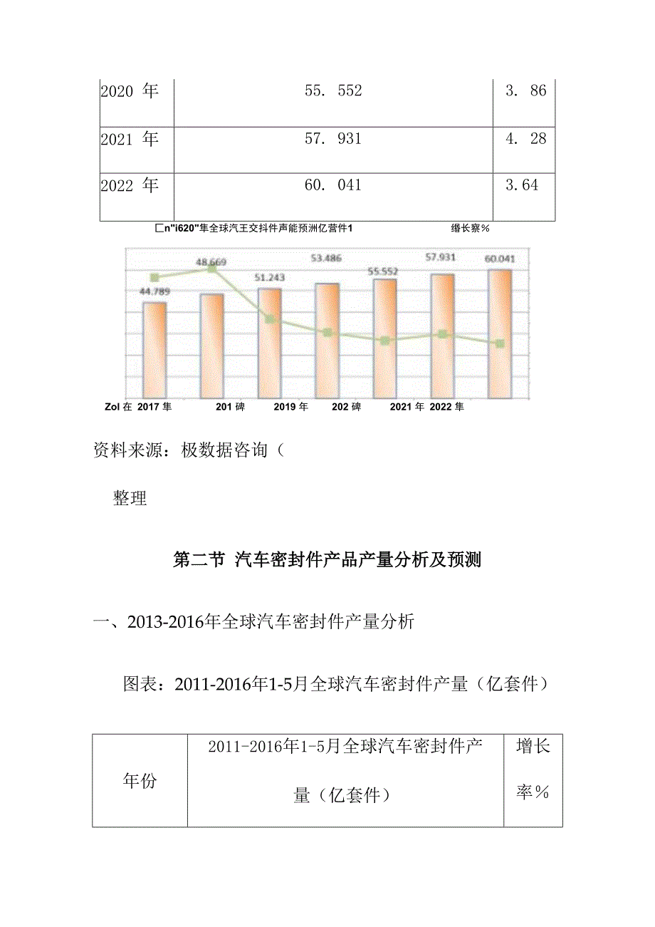 全球汽车密封件市场分析.docx_第3页