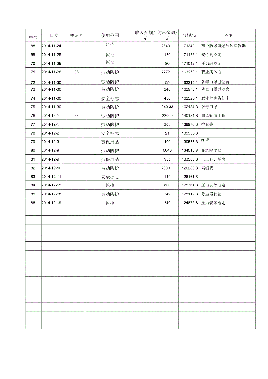 全生产费用使用台账.docx_第3页