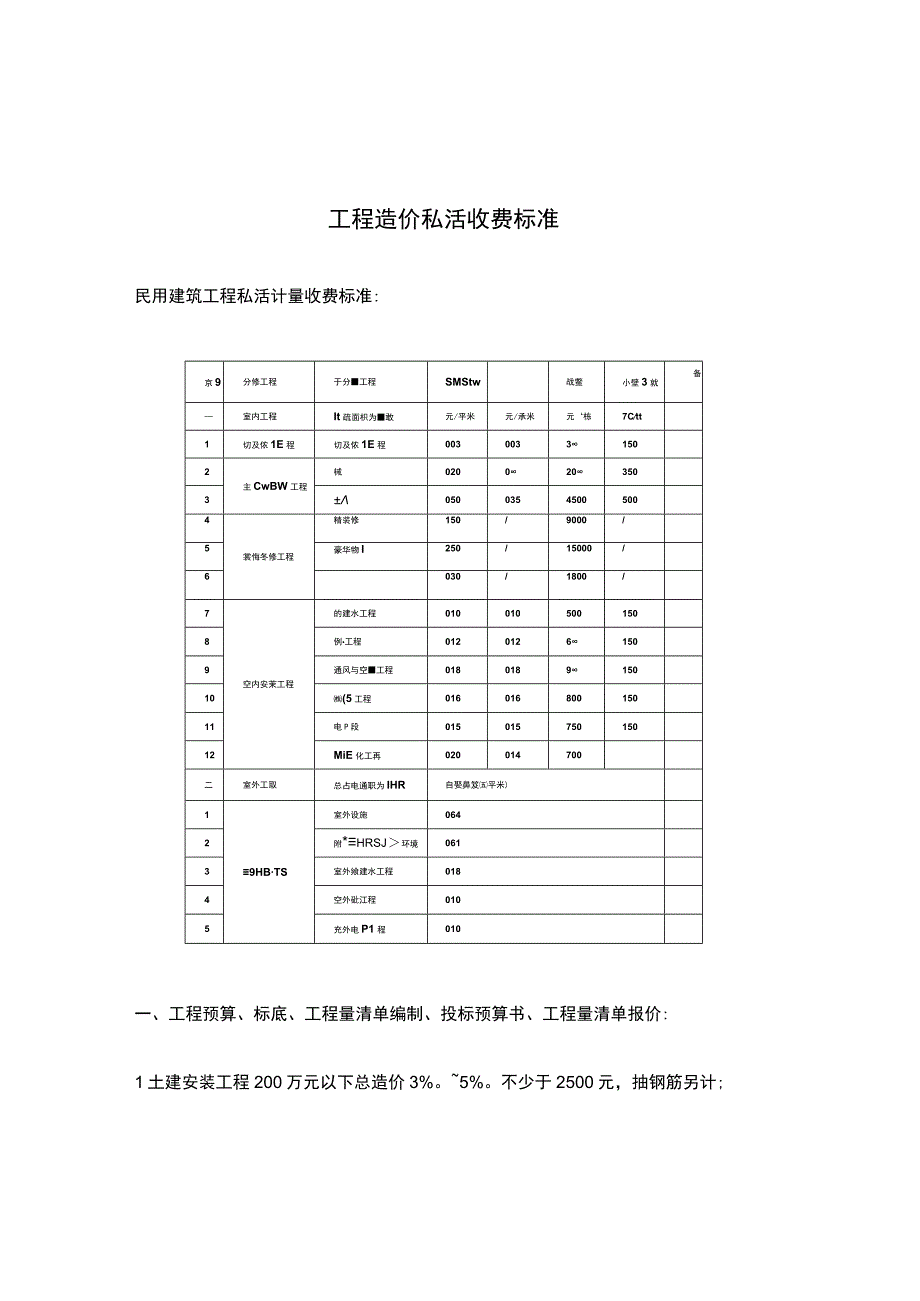 全国通用工程造价私活收费标准.docx_第1页