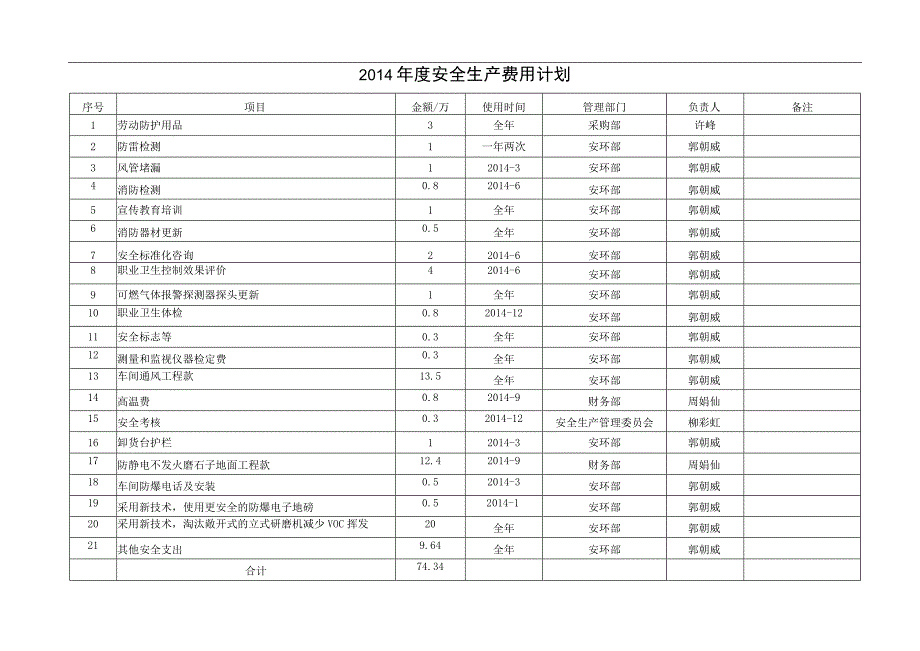 全生产费用计划.docx_第1页