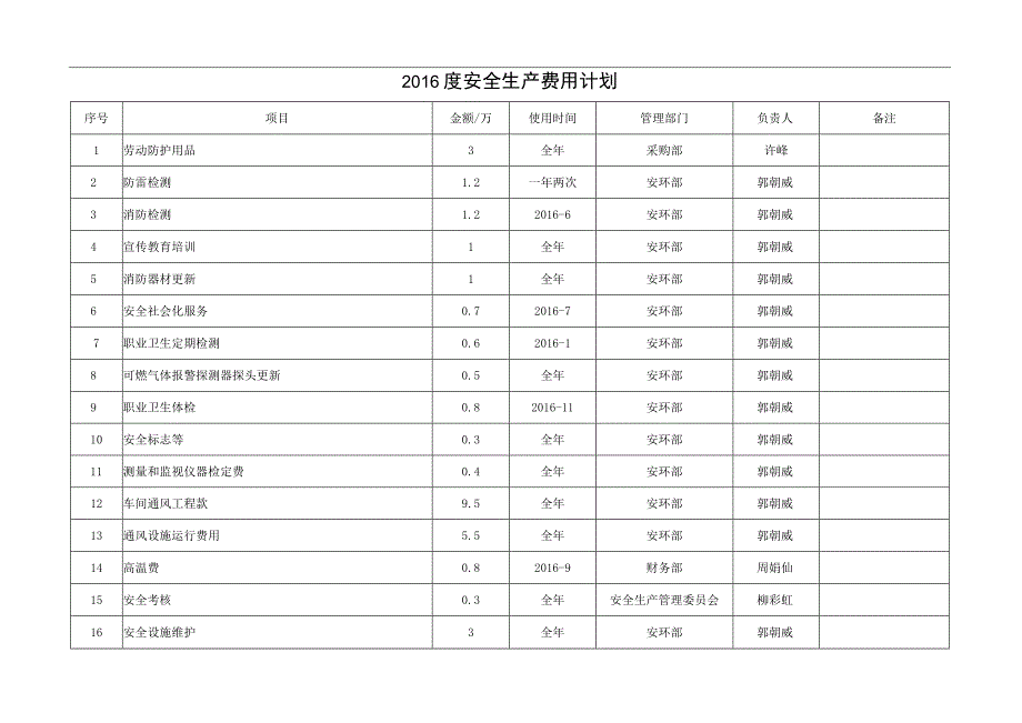 全生产费用计划.docx_第3页