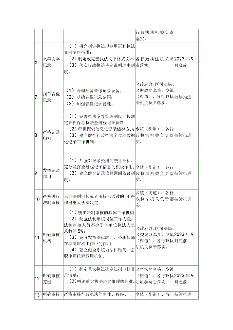 全面推行三项制度任务分解表.docx_第2页