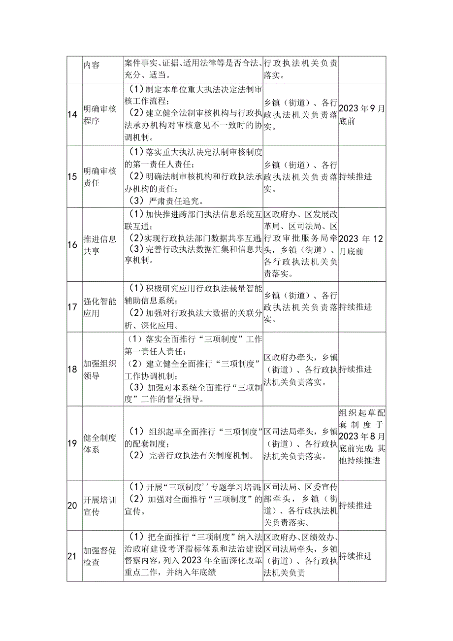 全面推行三项制度任务分解表.docx_第3页