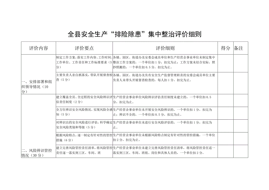 全县安全生产排险除患集中整治评价细则.docx_第1页