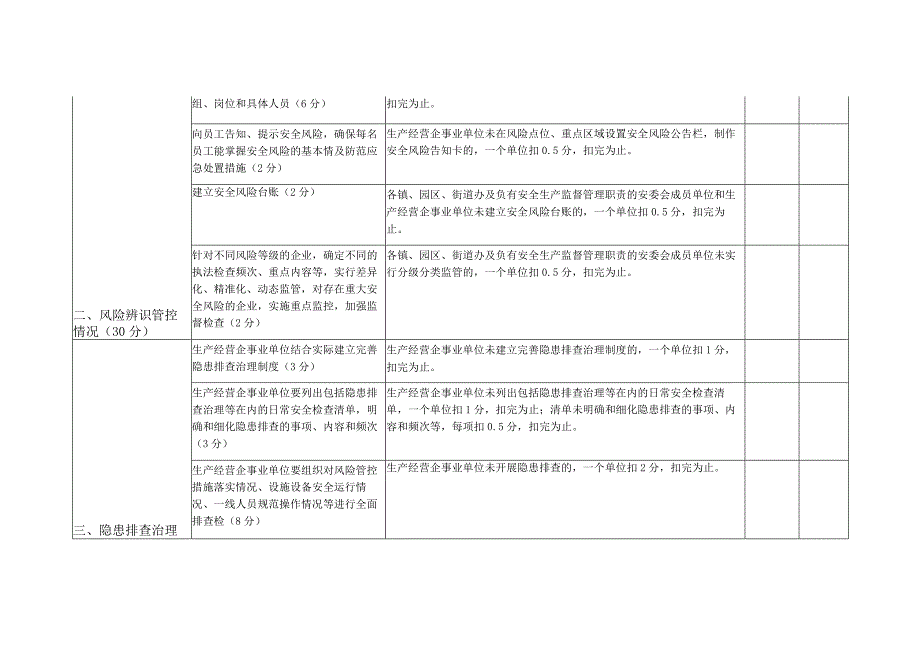 全县安全生产排险除患集中整治评价细则.docx_第2页