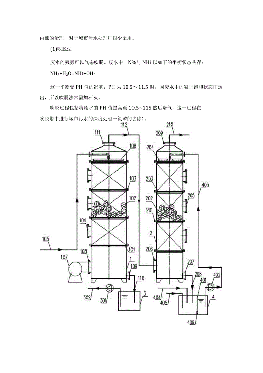 全面解析城市污水中氮磷的深度去除.docx_第2页