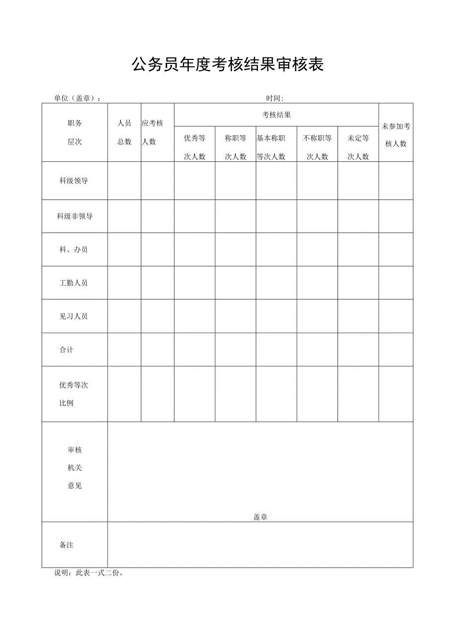 公务员年度考核结果审核表.docx_第1页