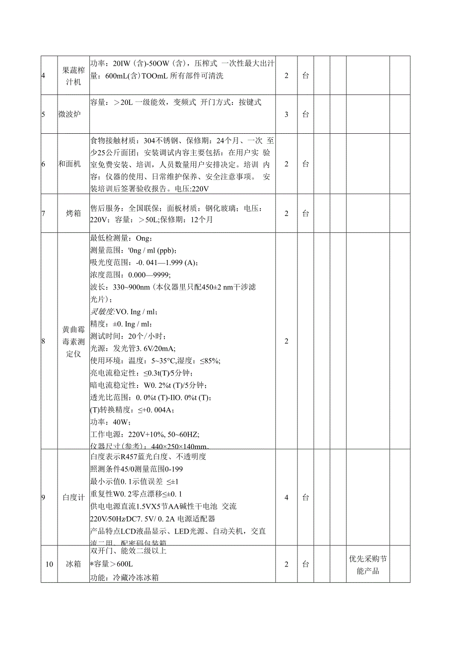 公共卫生学院食品营养实训室采购需求一览表.docx_第3页